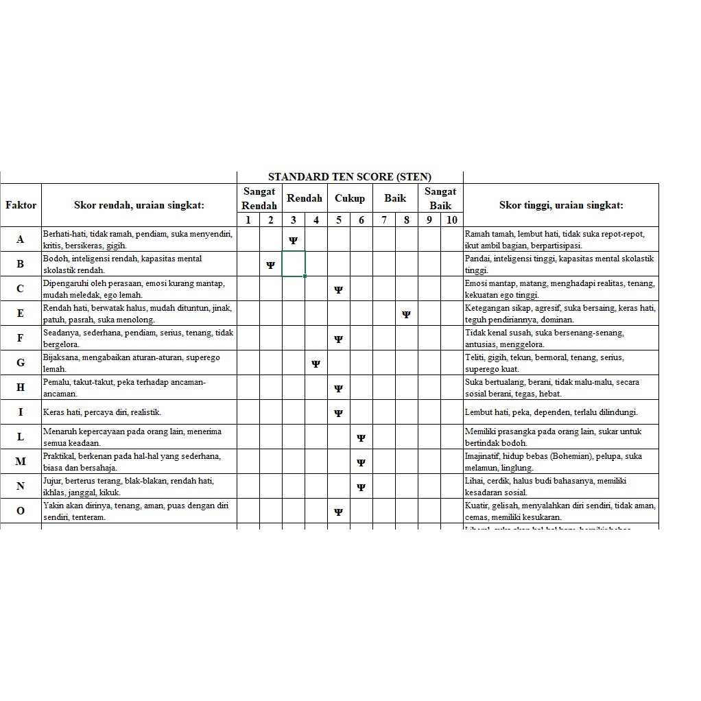 Software Alat Tes Psikologi Sixteen Personality Factors 16 Pf Test Shopee Indonesia