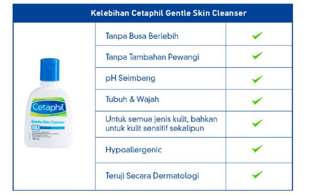 Cetaphil gentle skin cleanser 59 ml