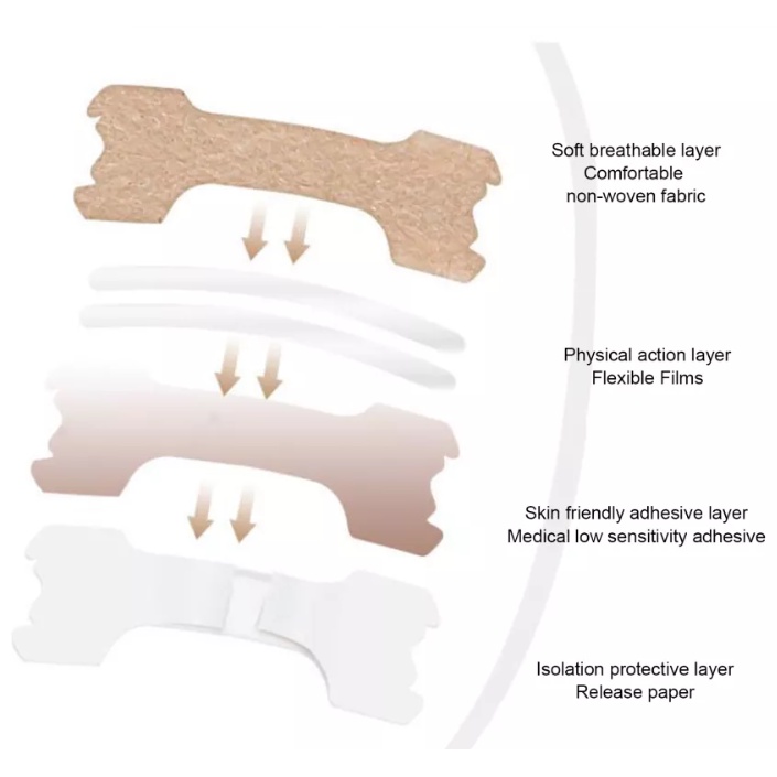 Strips Anti Snore Ngorok Dengkur Plester Hidung