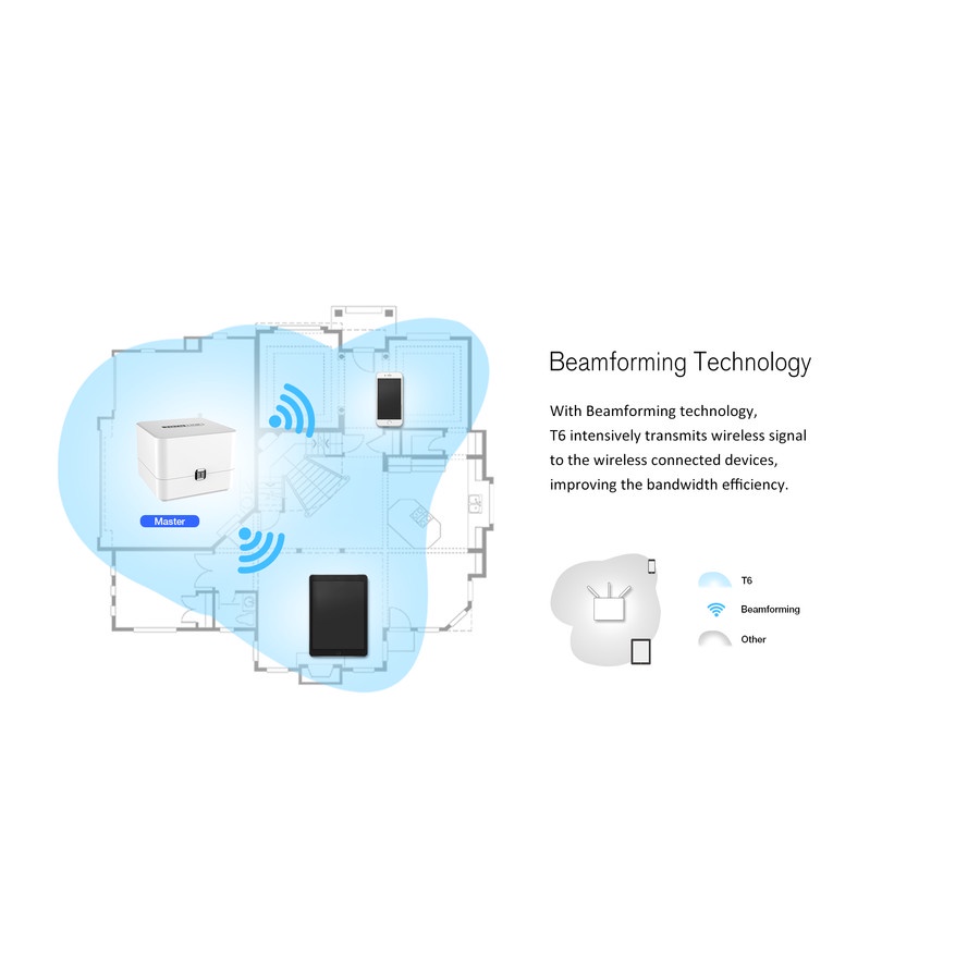 Totolink T6 - AC1200 Dual Band Smart Home WiFi Router