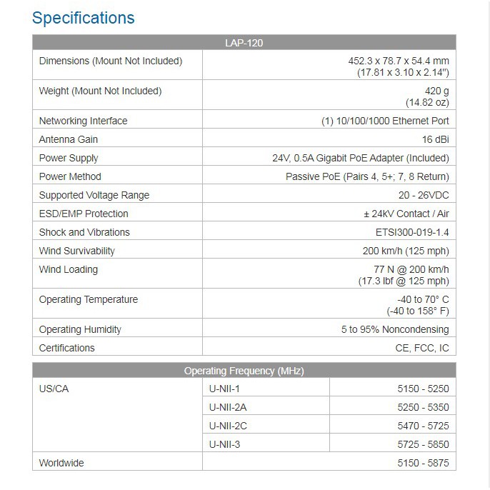 Ubiquiti LAP 120 LiteAP ac LBE 5AC16 120