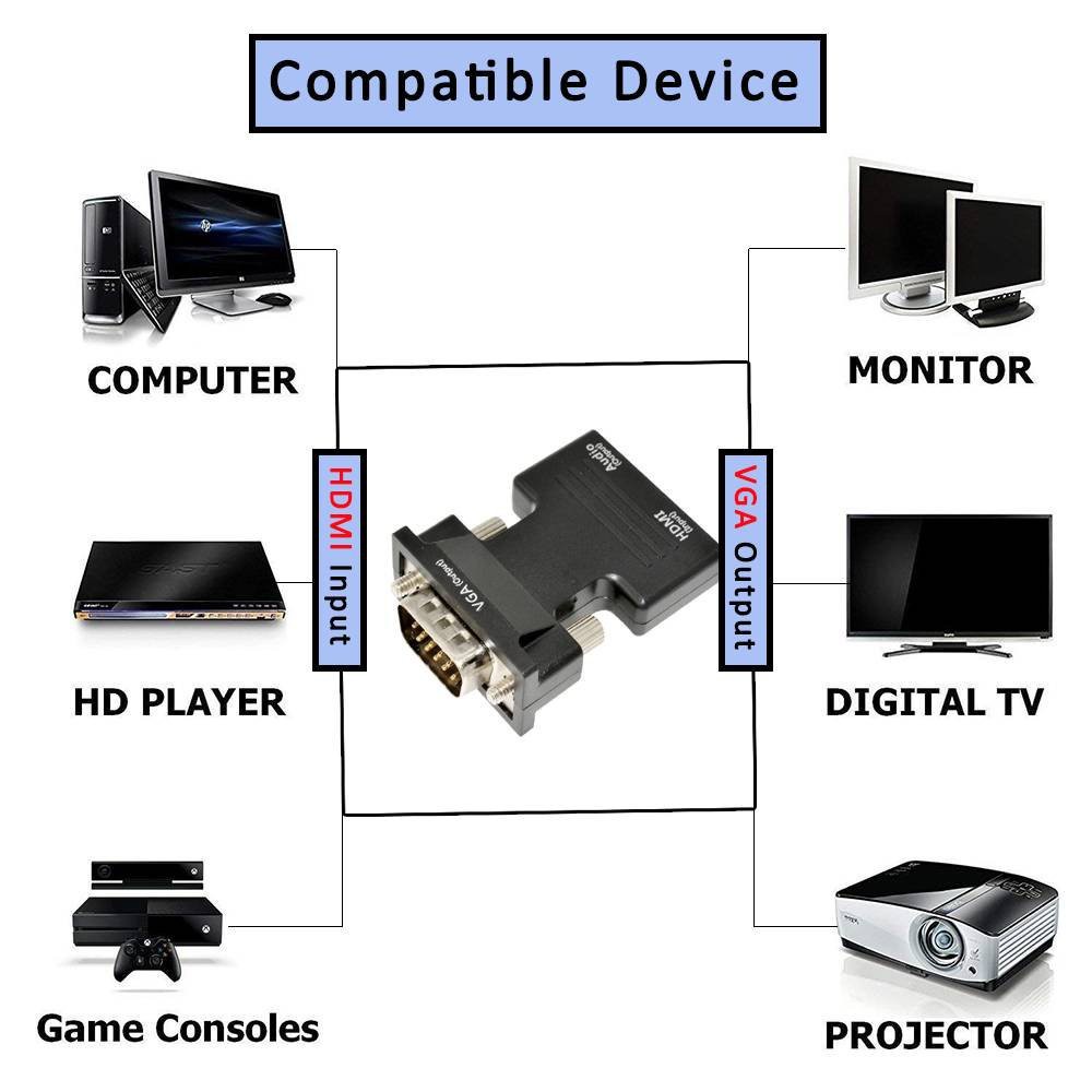 Converter HDMI Female to VGA Male Converter with Audio Adapter Support 1080P