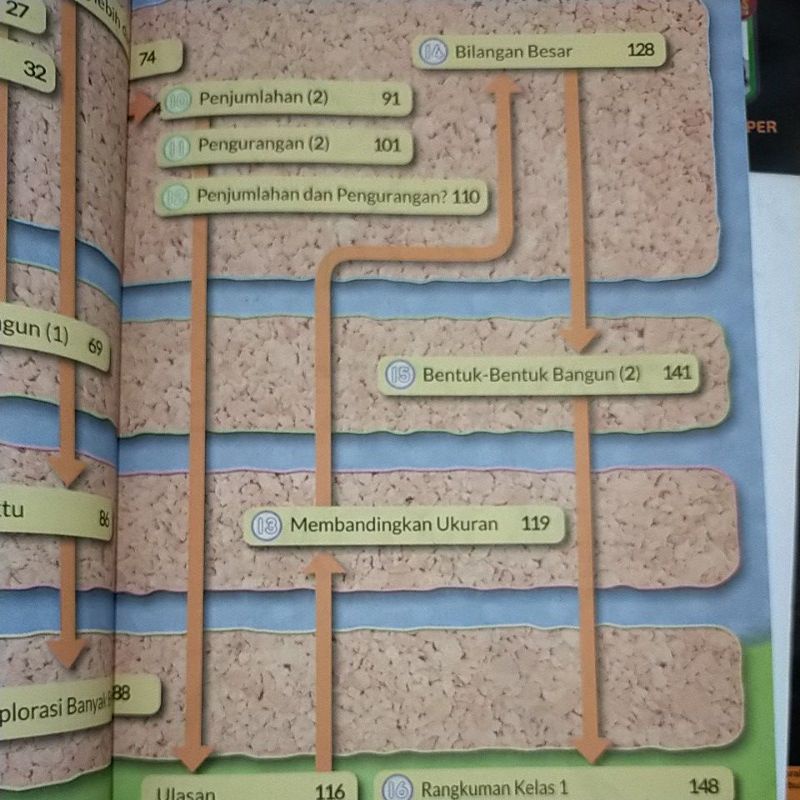 ORI buku teks siswa matematika kelas 1 kurikulum penggerak atau k21 edisi terbaru