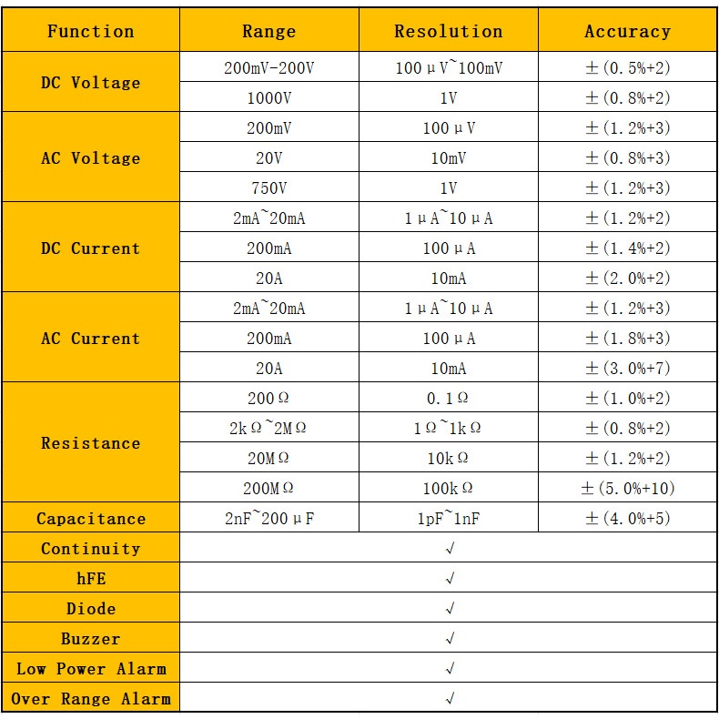 RICHMETERS Pocket Size Digital Multimeter - DT9205A
