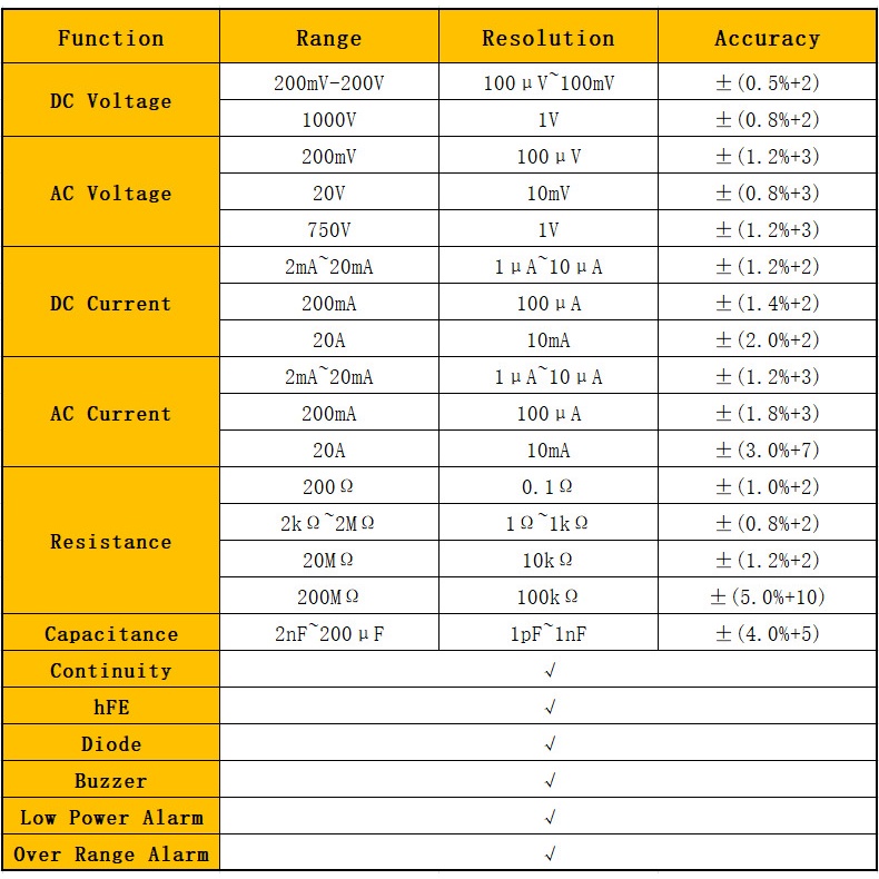 RICHMETERS Pocket Size Digital Multimeter - DT9205A