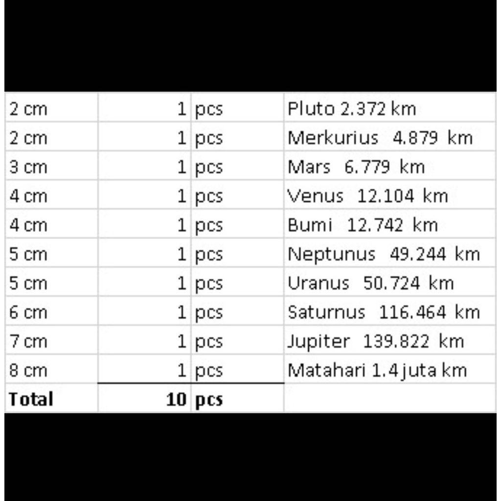 Paket Tata Surya Planet Matahari Bola Gabus Styrofoam 10 pcs prakarya bola gabus mulus