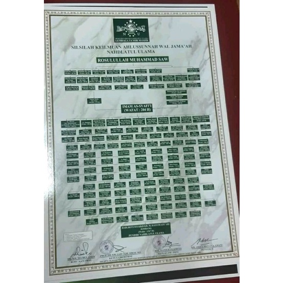 poster silsilah keilmuan NU