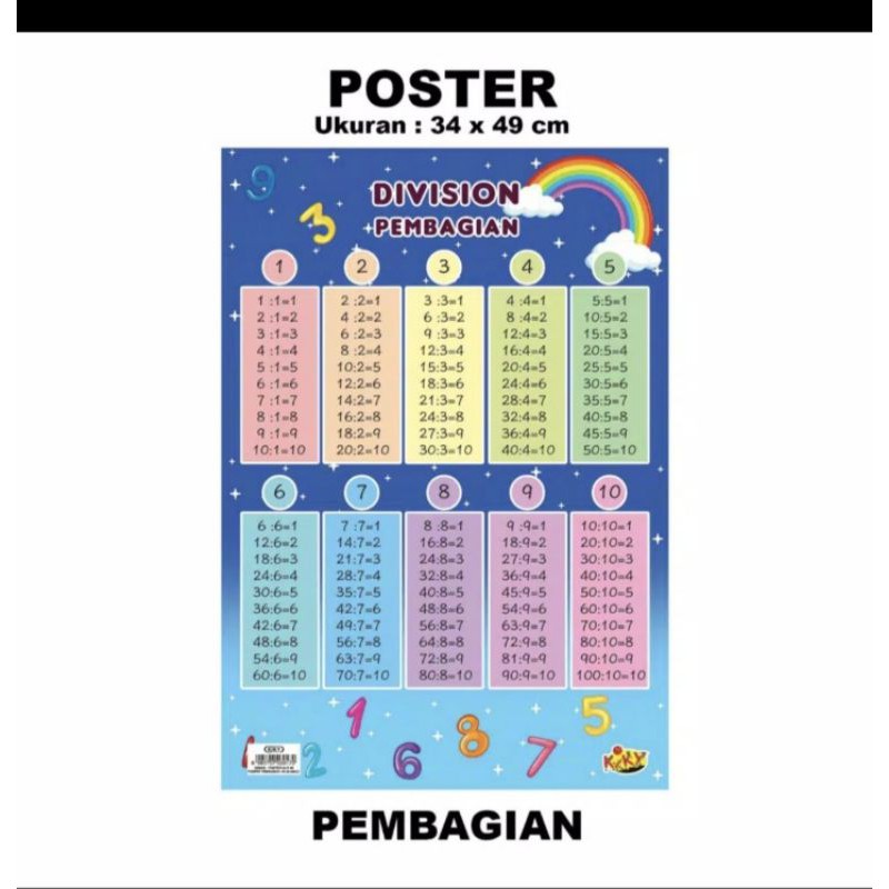 POSTER ANAK/POSTER EDUKASI ANAK/Poster BTS BT21-Pembagian