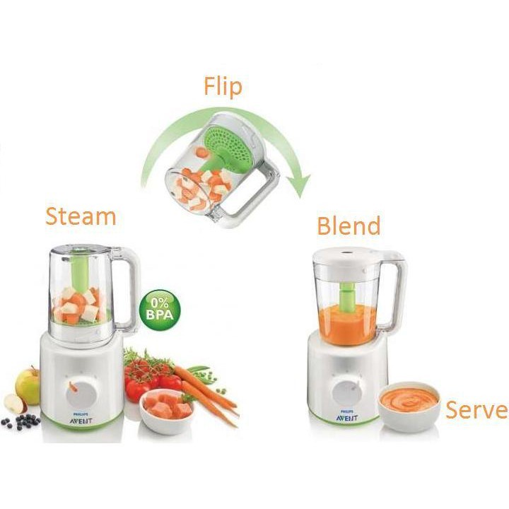 [Defect Sale] PHILIPS AVENT Combined Steamer and Blender SCF870/20