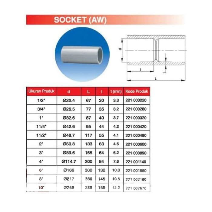 [COD] FITTING PIPA - SOCKET - 1/2 3/4 1 INCH - AW - RUCIKA