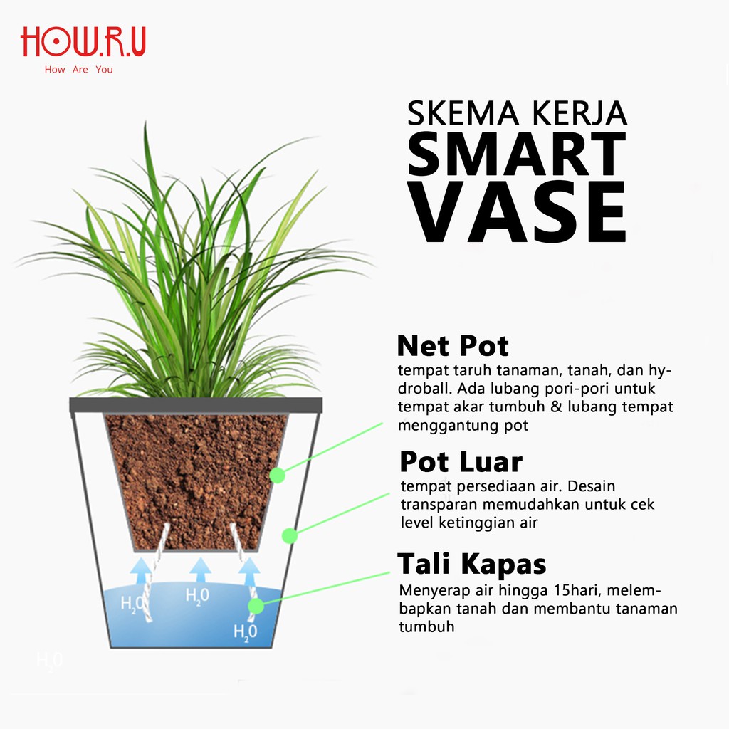 HOW.R.U | Pot Tanaman Pintar Self Watering Kotak Hidroponik Outdoor Indoor