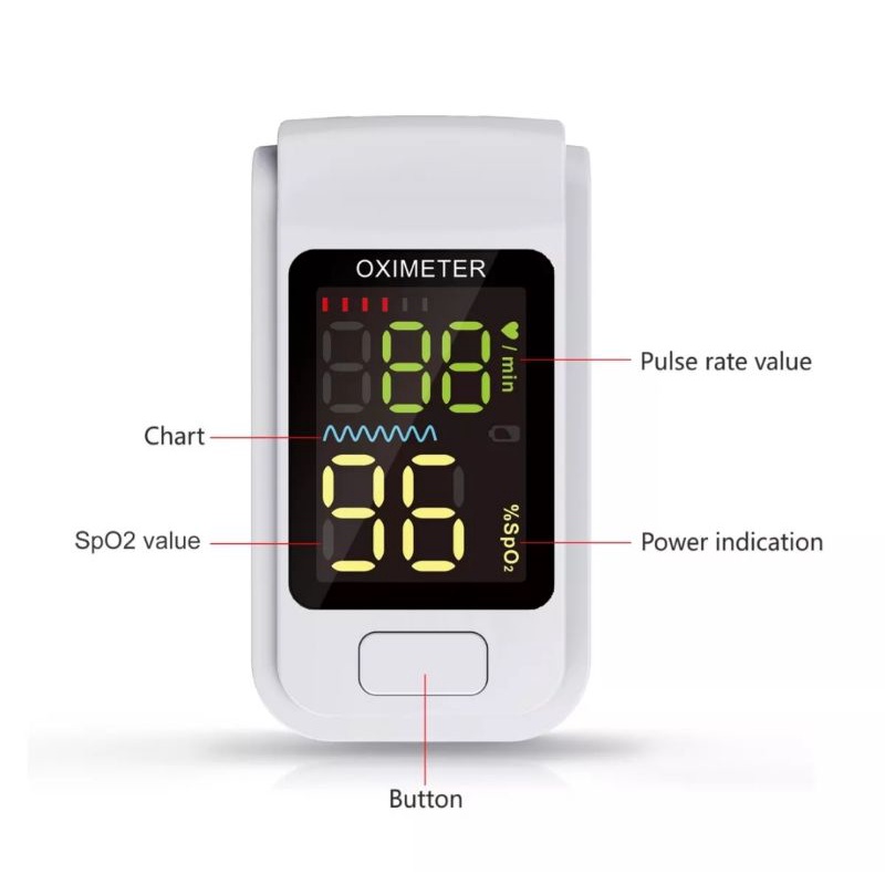 Oksimeter Denyut Nadi SO811 / Digital Fingertip Pulse Oksimeter (  Free Baterai )