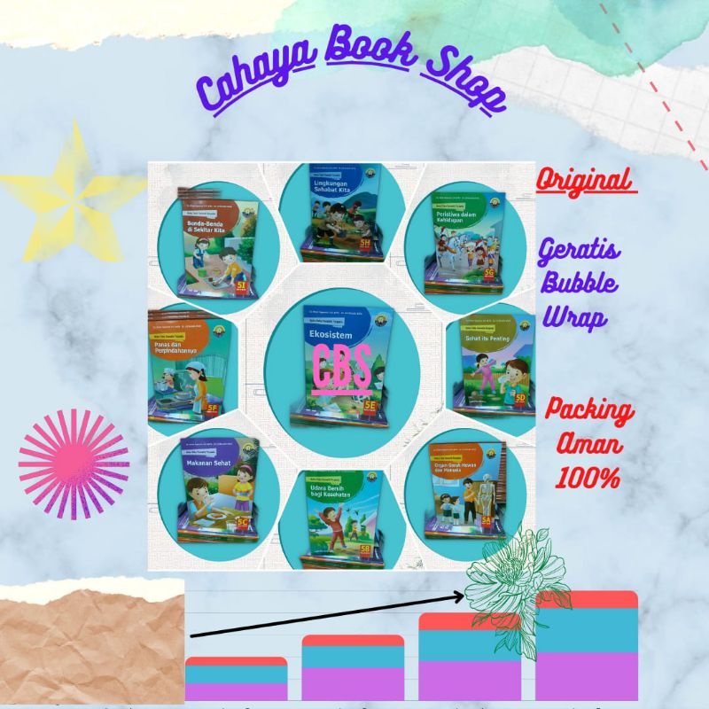 BUKU TEMATIK 5A-5i  KELAS 5 SD K13 Revisi Yudistira