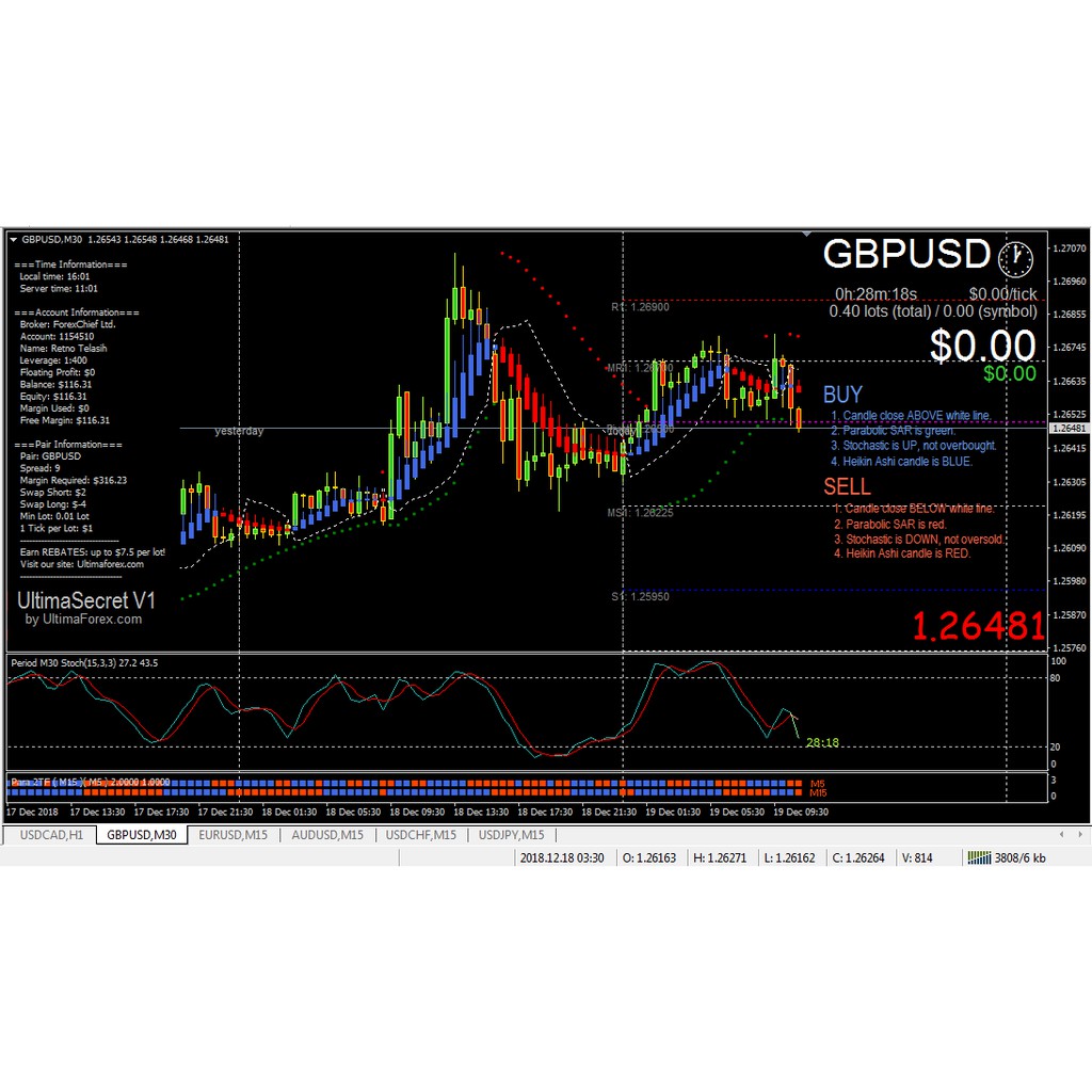 Indicator Forex Ultima Secret V1 Indikator Forex Ultimasecret
