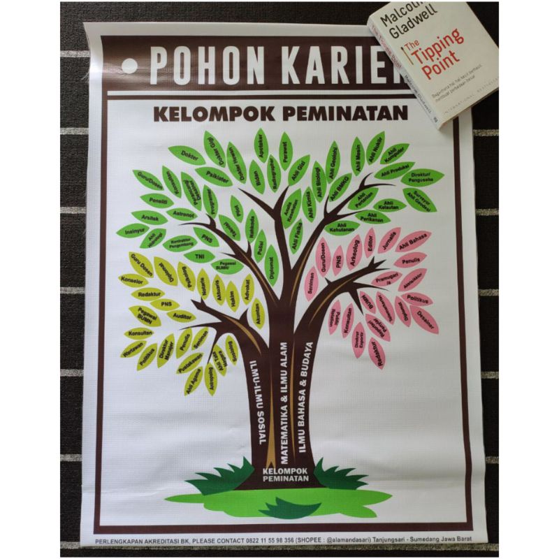 poster pohon karier. media bk. bimbingan konseling smp sma