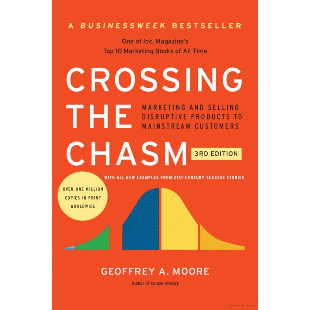 

Most Whised For _versi Eng/Indo_@Crossing the Chasm