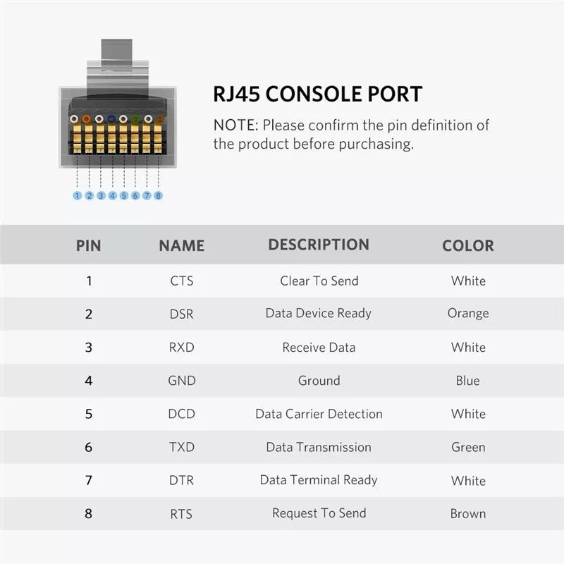 UGREEN USB to RJ45 Console Cable