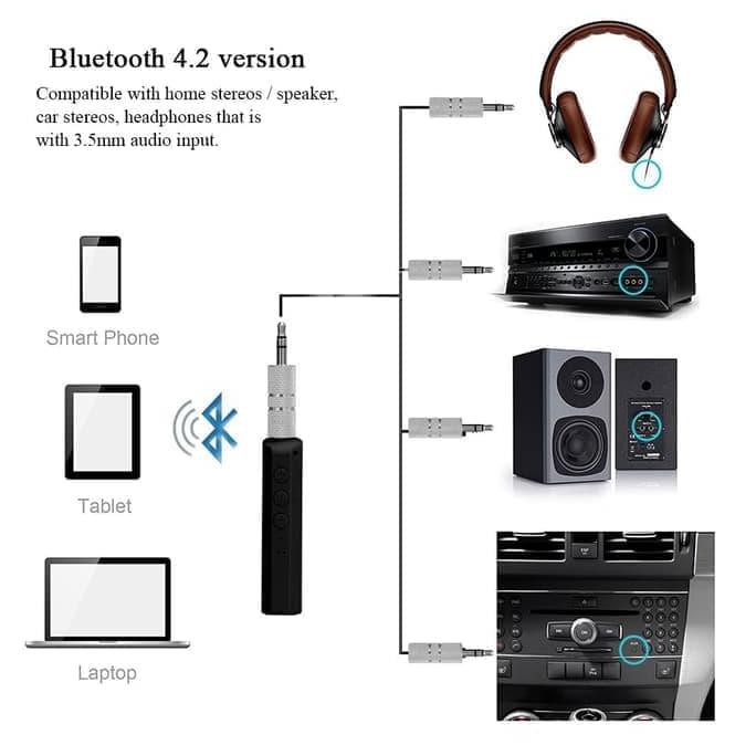 Terlaris AUDIO JACK MUSIC BLUETOOTH RECEIVER (TANPA KABEL) Baru