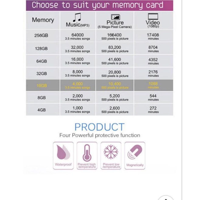 MEMORI MMC VIVAN MicroSD Class 10 TF Card (16GB/32GB/64GB/128GB) - / V16U10 / V32U10 / V64U10 / V128U10