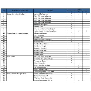 RPP SMK MAK Produktif Semua Jurusan Keahlian kelas X XI XII Produktif K13 Keperawatan mekanik otomo