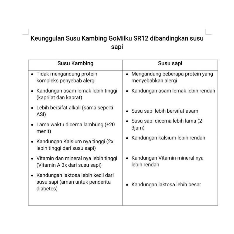 

Gomilku SR12/Susu Bubuk Etawa HALAL BPOM/MEMPERLANCAR ASI/MENAMBAH BB/MENGURANGI KOLESTEROL