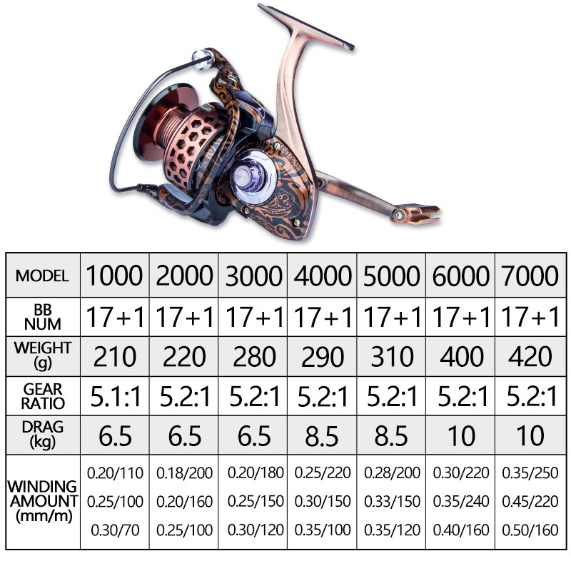 10kg Max Drag Power reel pancingan reel pancing laut besar fishing reel reel pancing maguro 17+1BB reel pancing laut murah reel metal 5.5:1 reel murah reel pancing mini reel pancing reel pancing laut