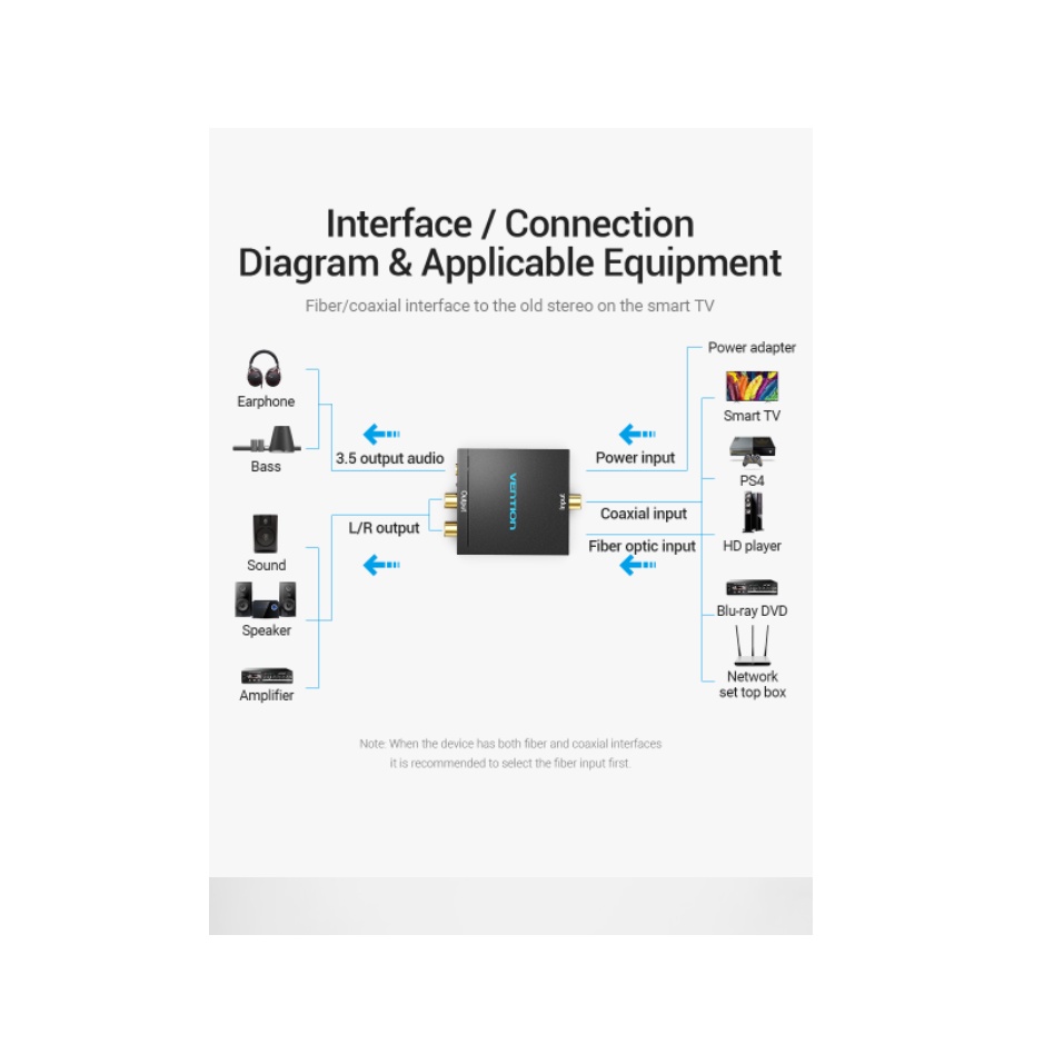 Vention Coaxial Digital Audio Optical to Analog Aux Audio 3.5mm RCA