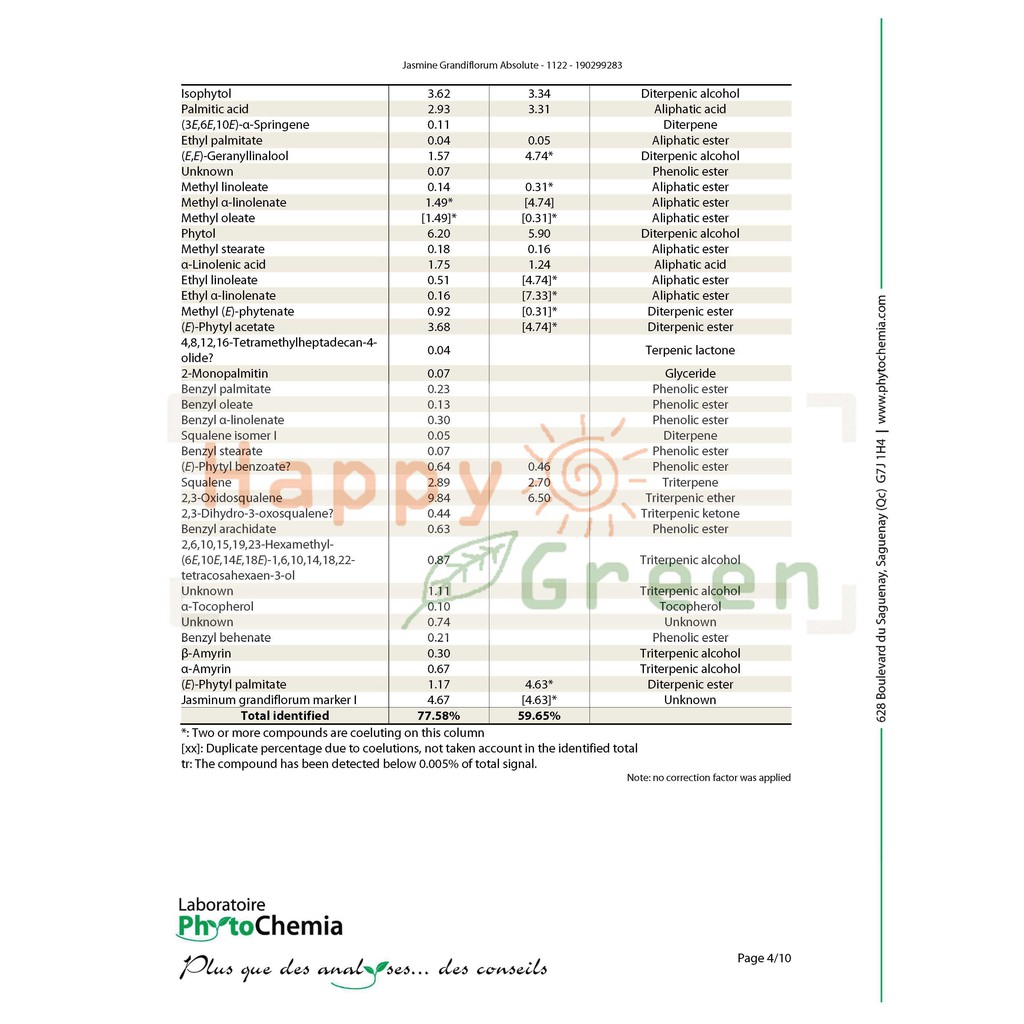 Happy Green Jasmine Grandiflorum Essential Oil  - Minyak Melati Grandiflorum