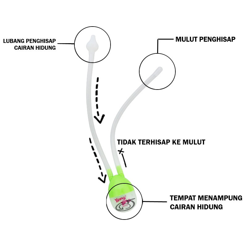 ♥BabyYank♥ YOUNG YOUNG Penyedot Ingus Bayi Nasal Aspirator Tube Type Usia 0+ Bulan Bebas Bahan Kimia IL-313