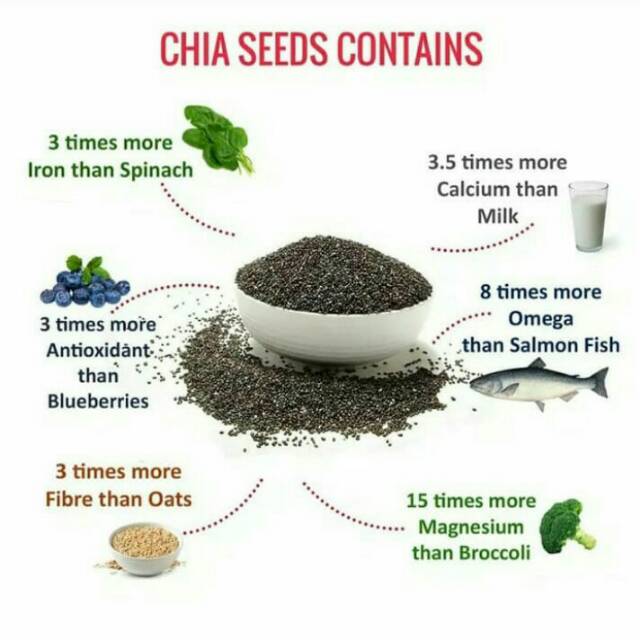 

Chia seed kemasan 100gr