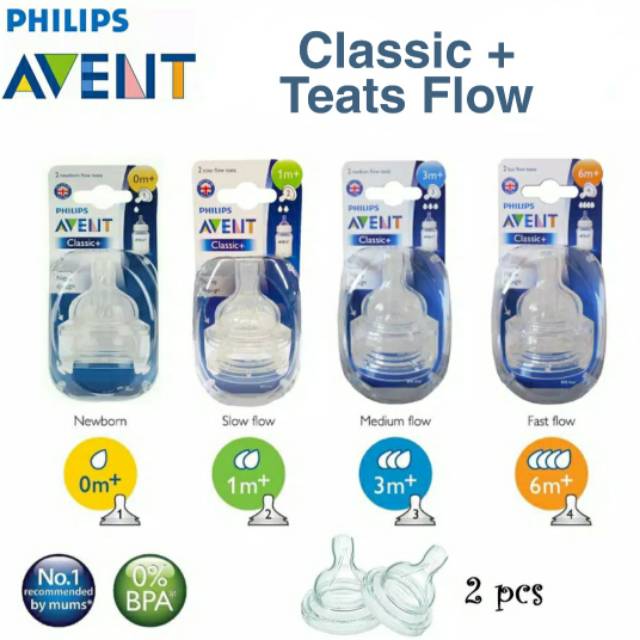 Philips Avent Dot Classic Flow Teats 0M+ /1M+ /3M+ /6M+ | Nipple Avent | Dot Avent