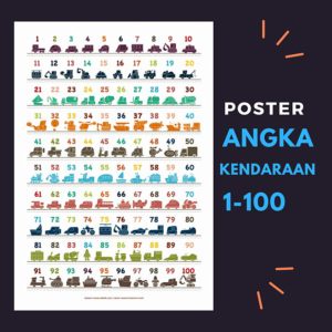 POSTER BELAJAR ANGKA 1-100 DILENGKAPI GAMBAR