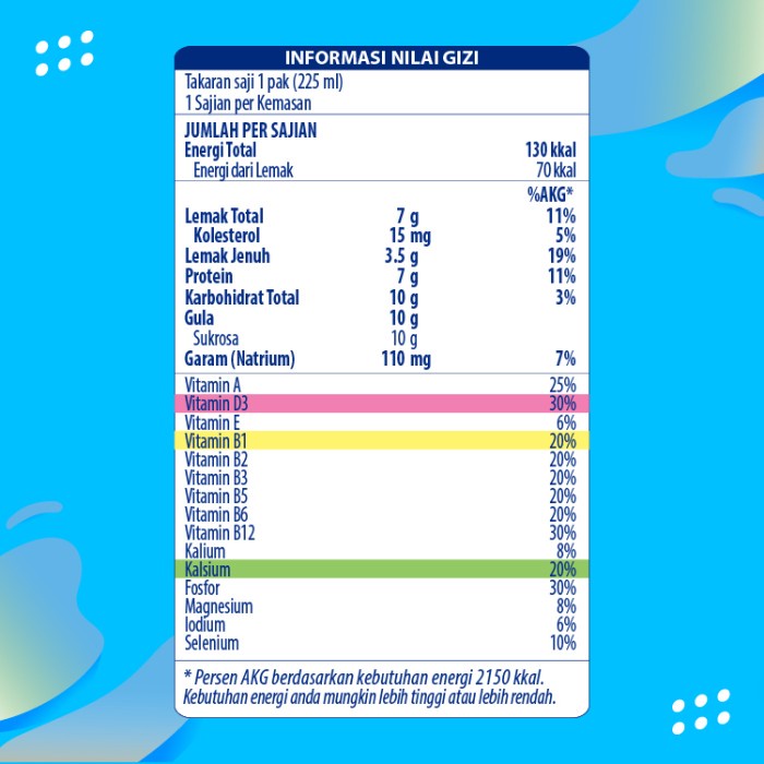 

Da2011Ca Frisian Flag Purefarm Uht Fullcream 225Ml 6 Pcs Xa201As