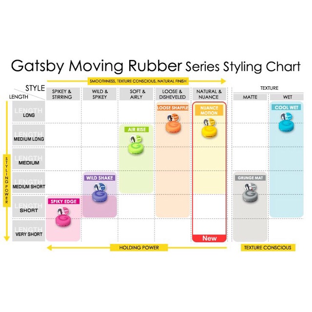 Gatsby Moving Rubber 80gr