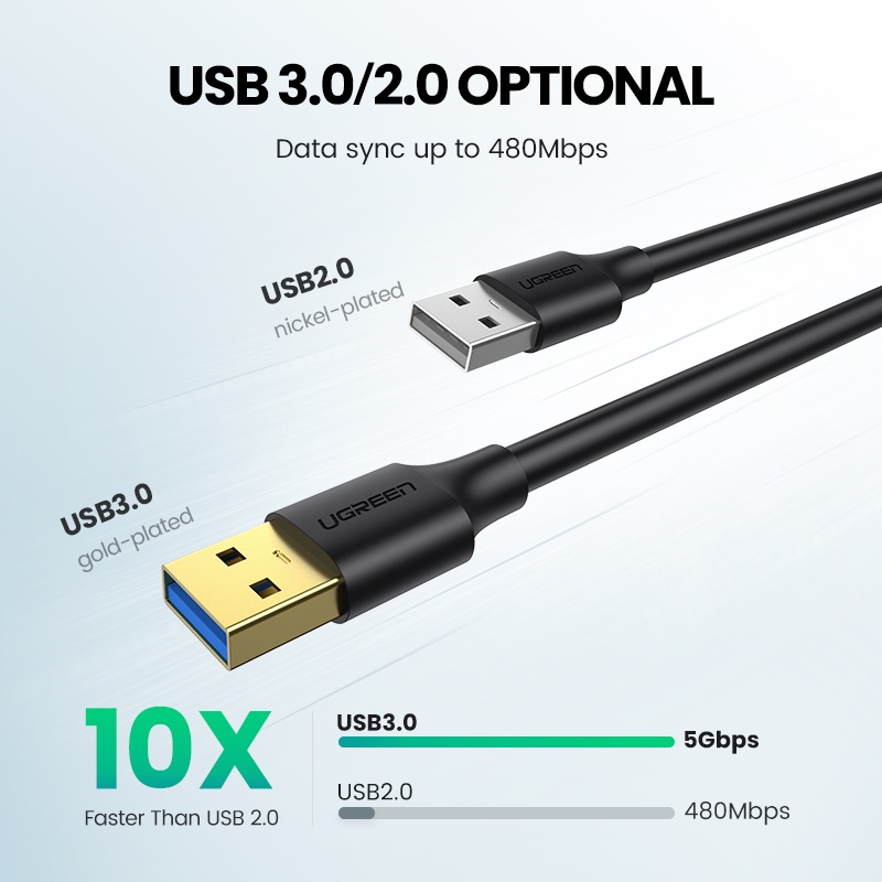 【Stok Produk di Indonesia】Ugreen 1M Kabel Data / Charger USB 3.0 Tipe A Male to Male Panjang 1M