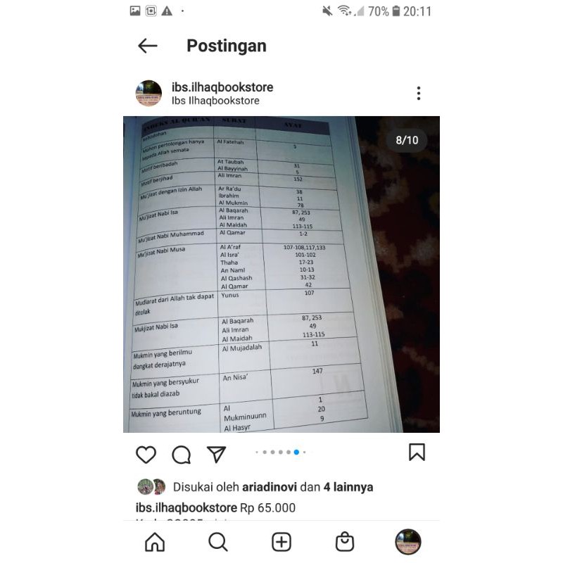 Daftar Indeks AlQuran panduan untuk mencari dalil dalil Alquran