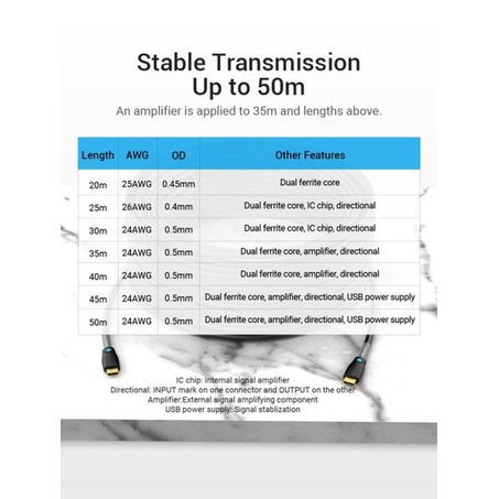 Vention Kabel HDMI 45M for Engineering Industrial Long Span Structure