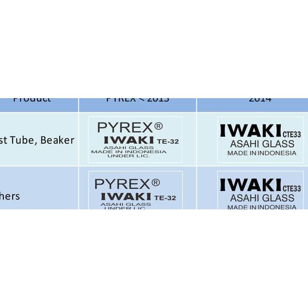 Gratis Ongkir Measuring Pipette 1 ml Iwaki / Pipet Ukur Kaca Pyrex 1ml Terbaru