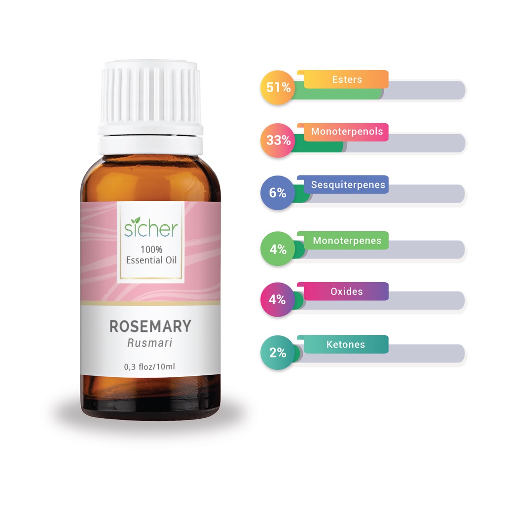 Aromaterapi Sicher Essential Oil Rosemary Aromatherapy Pure Murni Natural 10ml