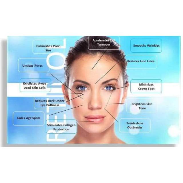 Retinol cream, retinol urban derma