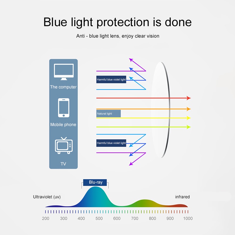 【COD】Kacamata Fashion Tidak Teratur Anti-Blue Light Kacamata Bingkai Logam Transparan Anti-Radiasi