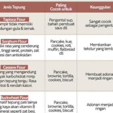 

TEPUNG SORGHUM PREMIUM (SORGHUM FLOUR) 1KG