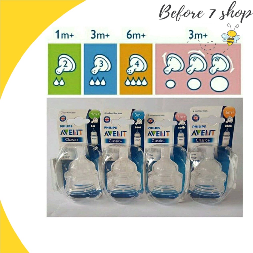 Philips Avent Classic+ Nipple Teat Dot Pentil Botol Susu Bayi