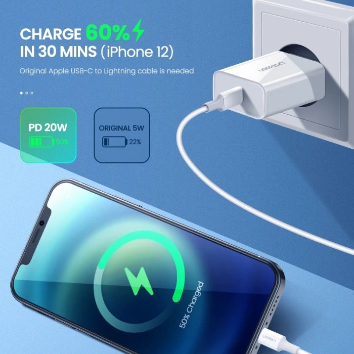 UGREEN Charger Iphone Type C 20w Quick Fast Charging PD, QC 3.0 4.0