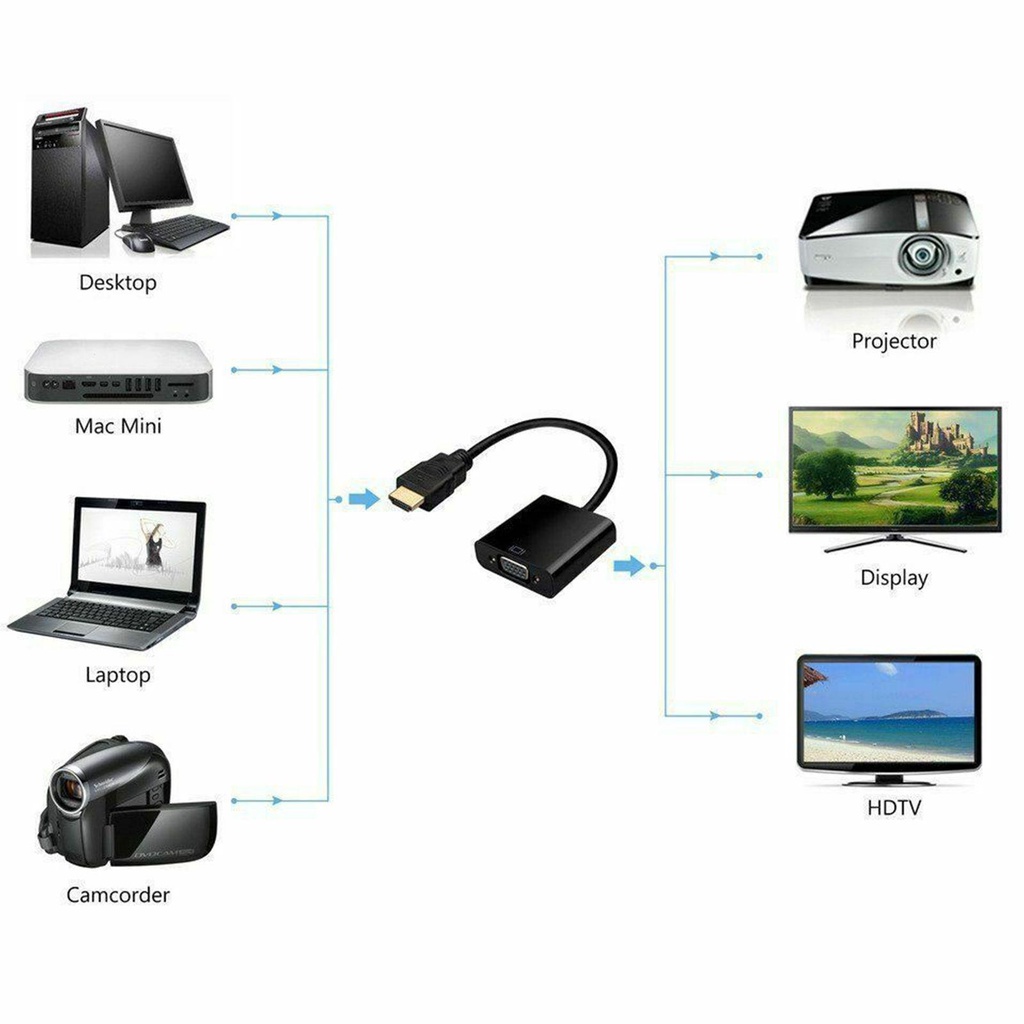 POPULAR Populer Input HDMI Ke VGA Output Tablet Laptop Digital Ke Analog TV Monitor HDMI Male to VGA Female