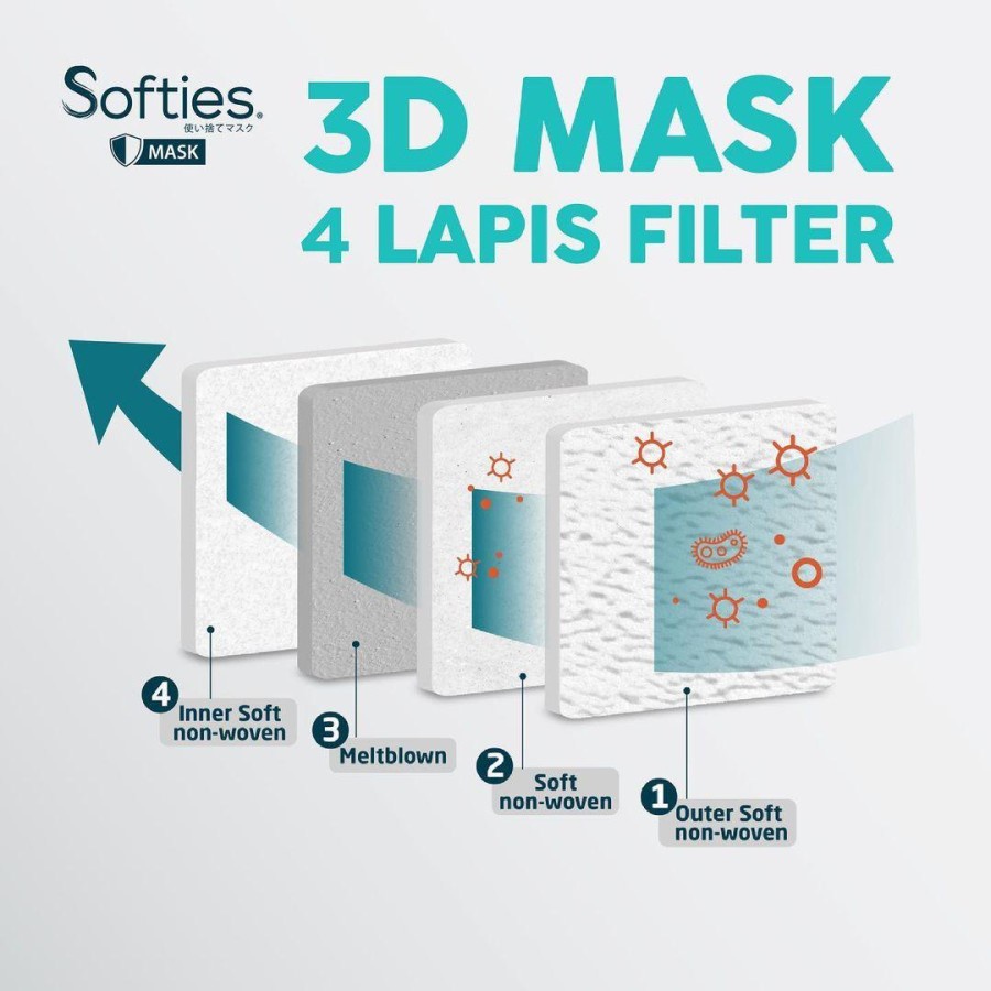 Masker Softies 3D Surgical Mask 4-Ply Earloop isi 5 Pcs