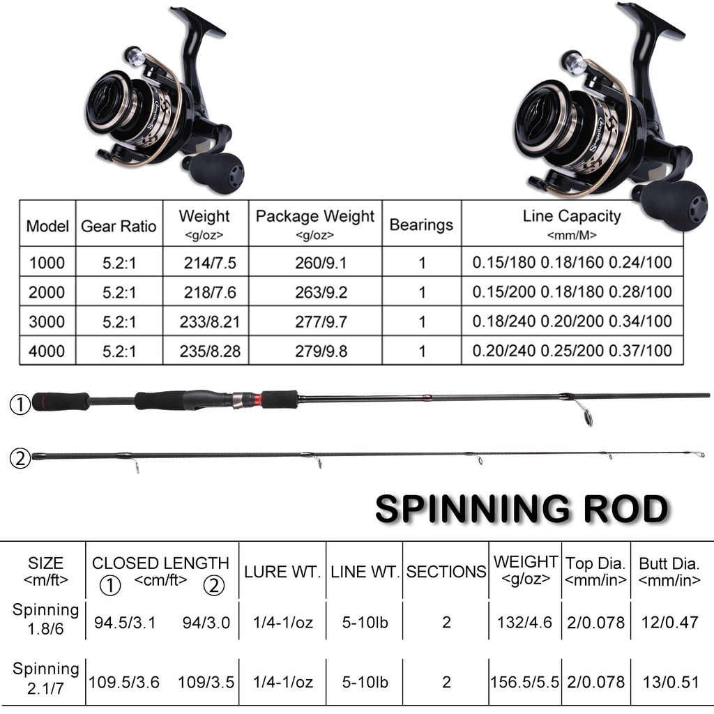 2 Sections Set Pancing Spinnning Fishing Rod Reel Set 1.8m/2.1m Carbon Fiber Fishing Rod and 2 Style Fishing Reel pancing with 150m PE Fishing Line Hooks Fishing Kit Outdoor Sport Travel