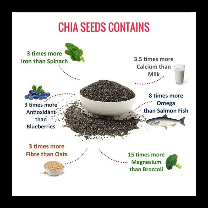 

BARU! PURE BLACK CHIA SEED MEXICO 100% ORGANIC 500GR - THE BEST OF CHIASEED TERMURAH