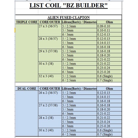 Coil Baby Alien DualCore Mletek/Kratak GROSIR (HARGA 1 BIJI COIL)