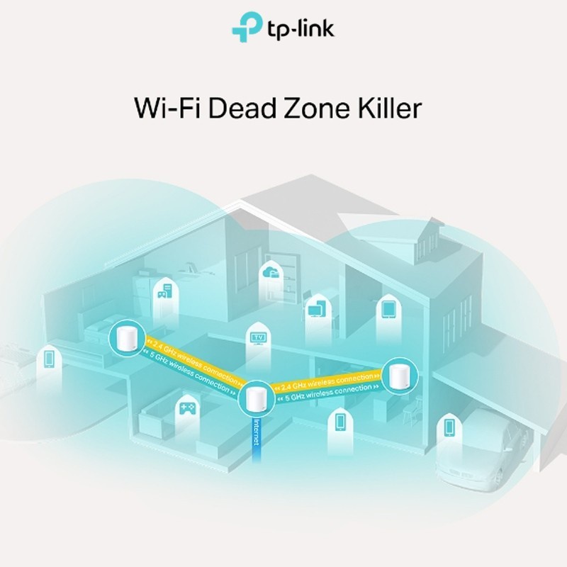 TP-LINK DECO X20 AX1800 3 PACK Whole Home Mesh Wi-Fi 6 System